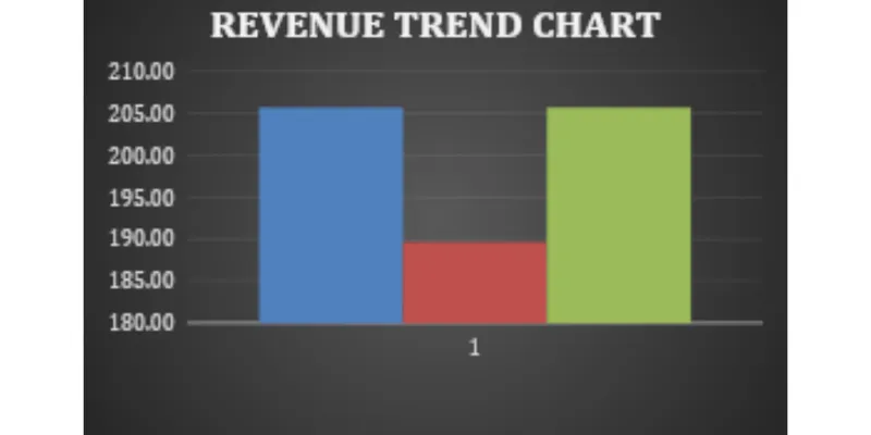 Financial Statement Analysis